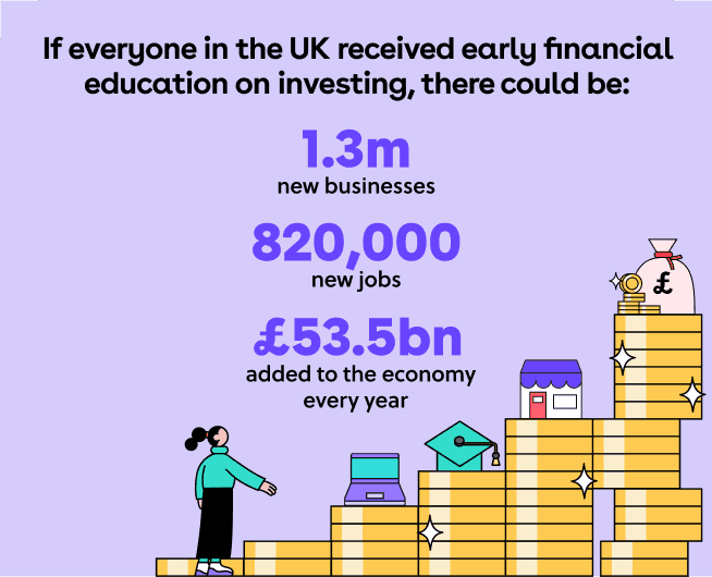 We showed the impact of financial education