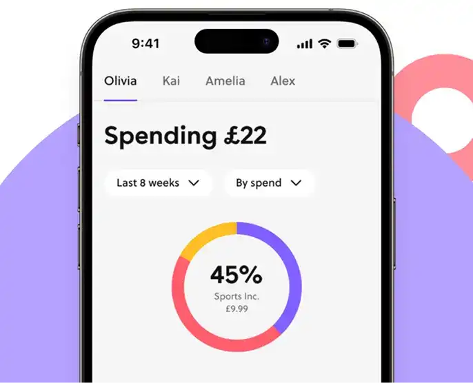 Spending, mapped Spending, mapped